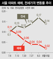  ※ 이미지를 누르면 크게 볼 수 있습니다.