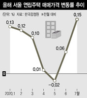  ※ 이미지를 누르면 크게 볼 수 있습니다.