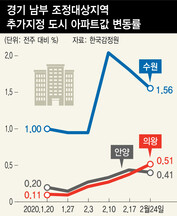  ※ 이미지를 누르면 크게 볼 수 있습니다.