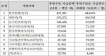 1%만이 6천만원, 99%가 53만원을 버는 ‘다단계’의 세계