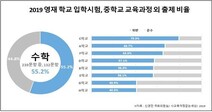 ‘학교에서 배울 수 없는’ 영재학교 입시 수학