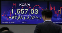 코스피 문열자마자 1700선 붕괴