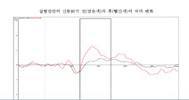 “신문 꾸준히 읽으면 주의력 높아진다”