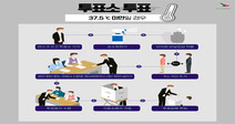 [2020총선] “나도 투표할래요”…대구·경북 자가격리자 660명 투표 신청