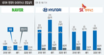 1분기는 버텼다…코로나 악재에도 환율·비대면 덕에 선방