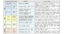 실패부담 없이 혁신 도전 ‘알키미스트 프로젝트’ 10개 테마 선정