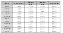 서울 주요대학 2022학년도 정시 모집 확대