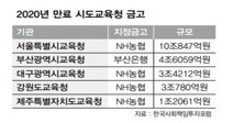 ‘10조’ 서울교육청 금고, 농협 독점에 ‘탈석탄’이 변수되나