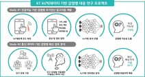 게이츠재단, KT주도 ‘감염병 연구’에 60억 댄다