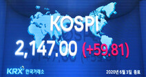 경제회복 기대감에 코스피 2100 돌파…머니게임 우려도