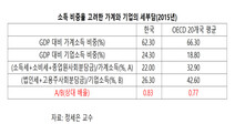 OECD 견줘…가계 세부담 기업보다 크다