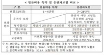 ‘민식이법 고민?’…법률비용 특약을 아시나요?