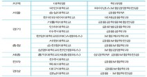 [MODU 학셔너리] 금융보험학과(Department of Insurance &amp; Finance)