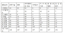 세계에서 가장 ‘좋은 나라’는 어디일까요