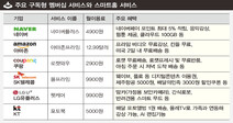 이통사 ‘구독모델’로 네이버·쿠팡·왓챠 영역에 도전한다