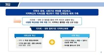 경남·충북·광주전남 ‘공유대학’ 첫 발…지자체·대학·기업 협력