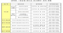 공정위, 추석까지 ‘하도급 대금미지급 신고센터’ 운영