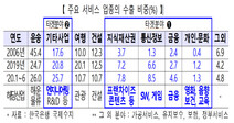 K-방역·한류 기회 삼아 ‘K-서비스’ 10대 수출강국 도약한다