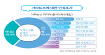 코로나19 가짜뉴스 판별 등 디지털 시민성 키운다