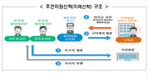 정부, ‘노인금융피해방지법’ 제정 추진