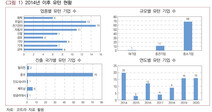 7년간 유턴기업 80개 그쳐…대부분 ‘탈중국’ 중소기업