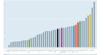 젠더 임금 격차, 경제협력개발기구(OECD) 중 가장 심각 한국 분배 정치의 새로운 의제될까?