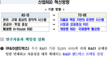 정부 산업R&amp;D 4~5조원, 시장·성과 중심으로 혁신…‘R&amp;D 샌드박스’ 도입