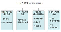 빅테크-금융회사 ‘윈-윈’ 논의할 ‘디지털금융 협의회’ 출범