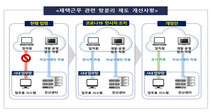 다음달부터 금융사 직원도 원격접속으로 상시 재택근무 가능해진다