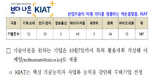 에너지·소재·전기 등 197개 특허기술, 중소기업에 ‘무상 이전’