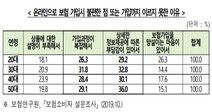 생보사 ‘미니보험’으로 비대면 시장 공략