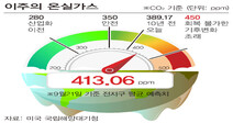 [이주의 온실가스] 25일은 전지구적 ‘기후행동의 날'