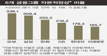 종이호랑이 된 ‘금융그룹감독법안’…삼성 표정관리중?