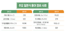 ‘공란→빈칸’ ‘개호→간병’ 법령 속 일본식 용어 순화