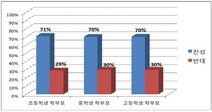 경기 초등 1∼2학년 19일부터 최소 주 4일 이상 등교한다