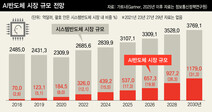 “AI 반도체 선점하라” 한·미·중·대만 4개국 뜨거운 각축전