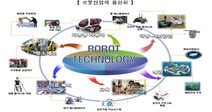 2023년부터 거리·공원·주차장·승강기에서 로봇 만난다