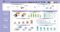 ‘영끌 20대’ 대출 1년 만에 47% 늘었다