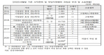 사익편취 첫 대법 판결 어떻게 될까…“공정위 부당성 판단, 법원과 달라”