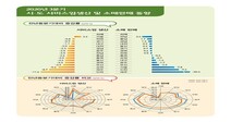 코로나19도 비껴가는 금융·부동산 서비스업 호황