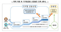 한은-금융위 다툼 빌미 전자금융거래법안 발의