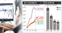 공적책무 외면·사회갈등 조장 종편…자극적 ‘타블로이드 방송’ 오명