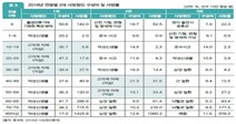 ‘청년 자살’ 예방엔 ‘일자리에 대한 사회인식’ 개선돼야