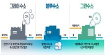 포스코·LG화학·SK·우리금융·삼성생명…국내 기업들 잇달아 탈석탄 선언