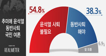 [리얼미터] “윤석열 동반사퇴 불필요” 54.8%