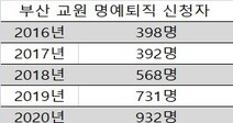 부산 교사 명예퇴직 신청자 5년 만에 2.3배 증가