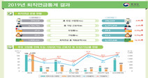 퇴직연금 중도인출 사유 1위 ‘장기요양’…2030은 ‘집 때문’