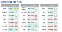 내년 반도체, 정유·화학, 게임·미디어 3개 산업 전망 ‘긍정적’