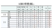 ‘코로나 정보제공자’로서의 언론…“신뢰 않는다” 62%