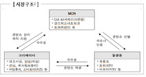 “수익은 공유, 책임은 회피”…공정위, 대형 MCN 불공정약관 시정